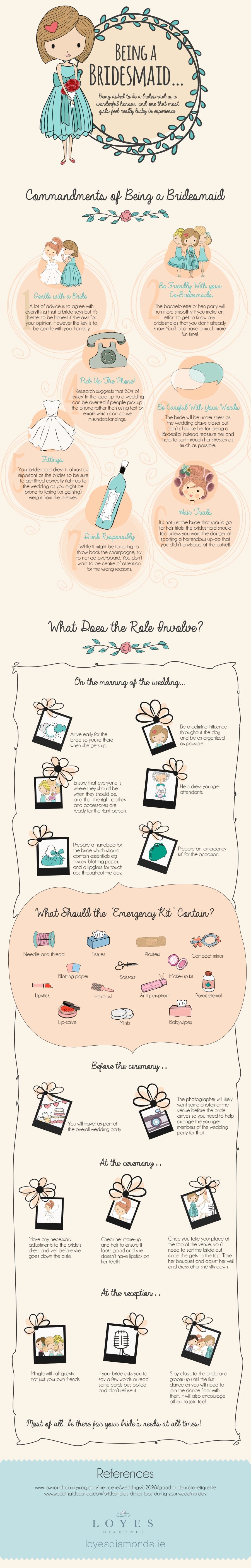 Being a Bridesmaid Infographic